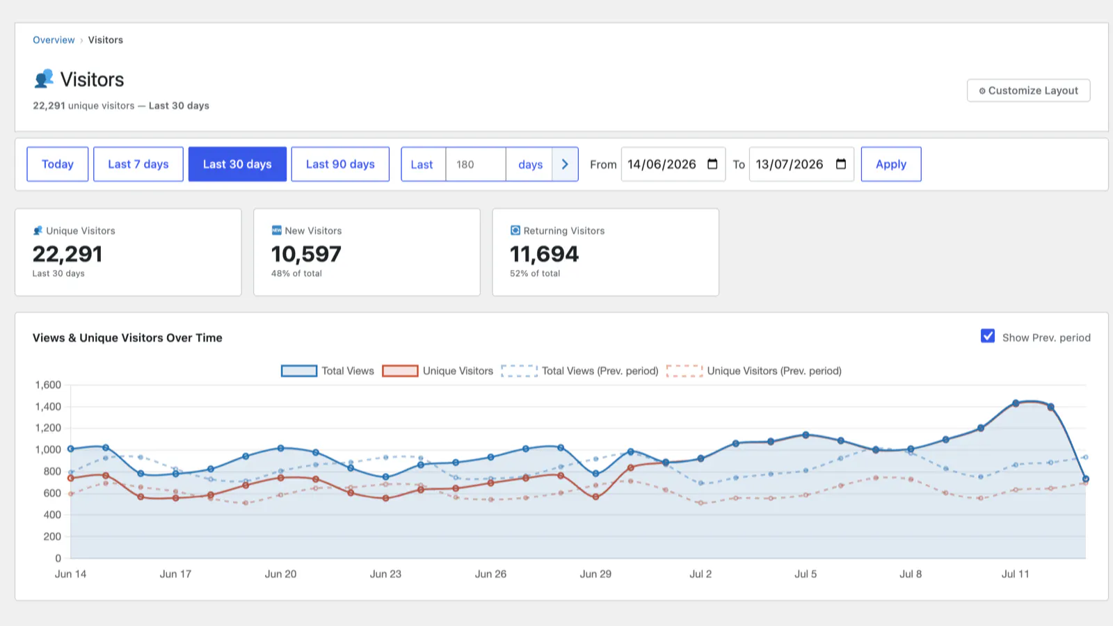 GreenOrb Statistics gallery image