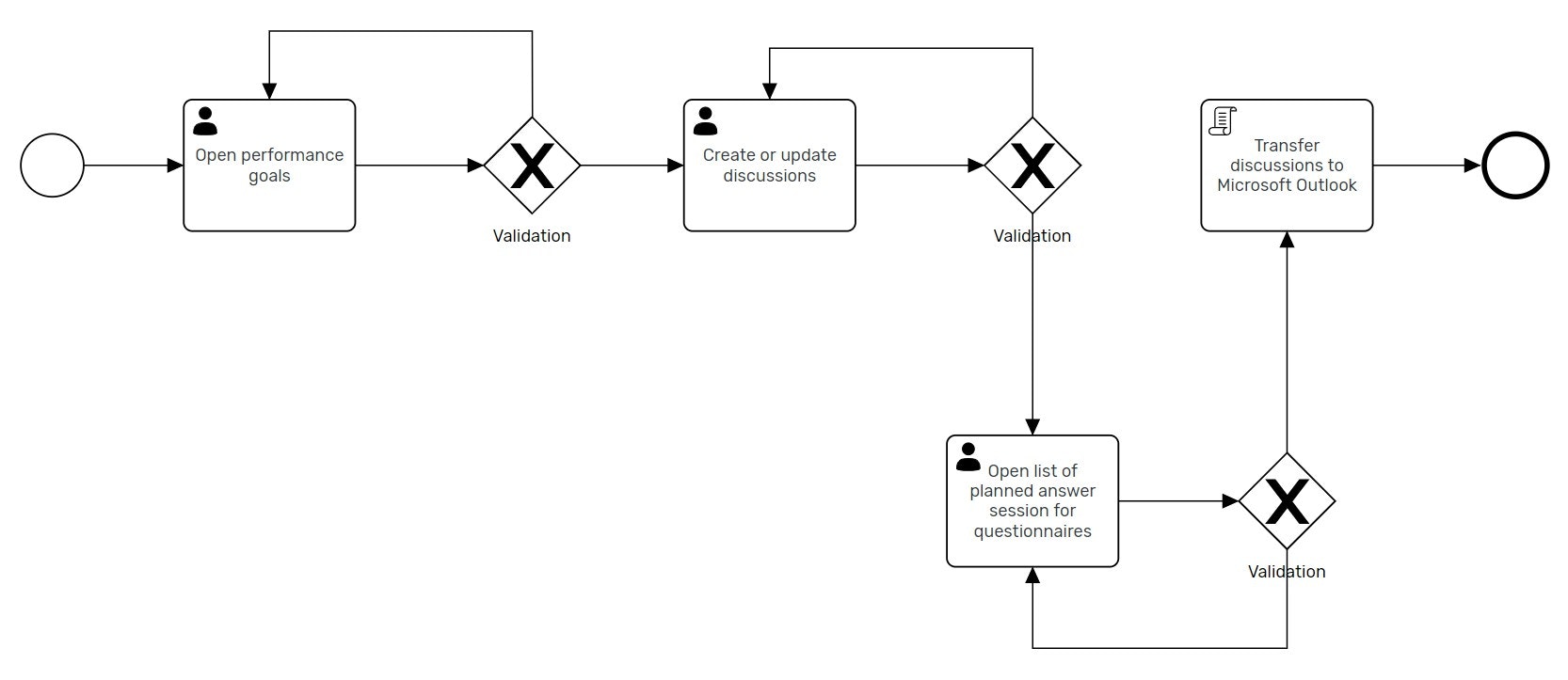 BPM.WIKI gallery image