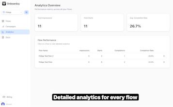 Onboardzy gallery image