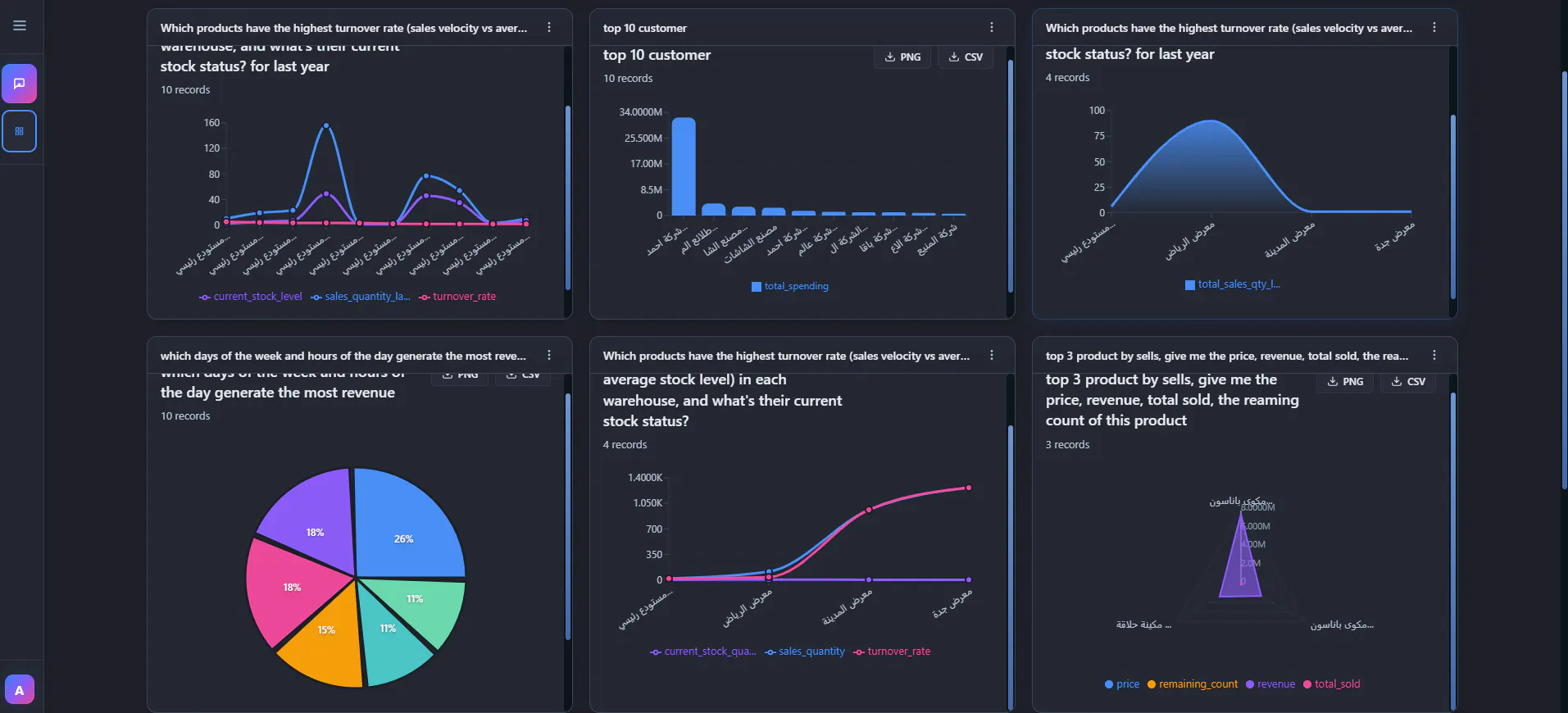 AI-Powered Natural Language to SQL gallery image