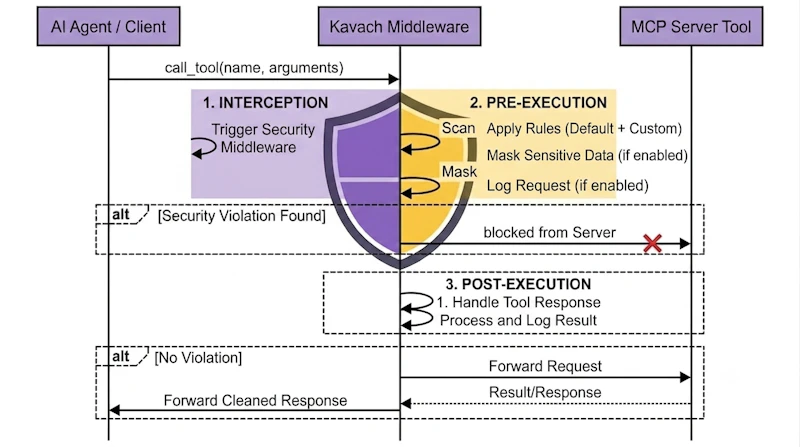 Kavach MCP Security screenshot 1