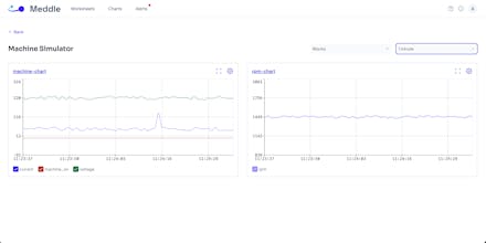 Meddle gallery image