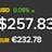 CoinDesk