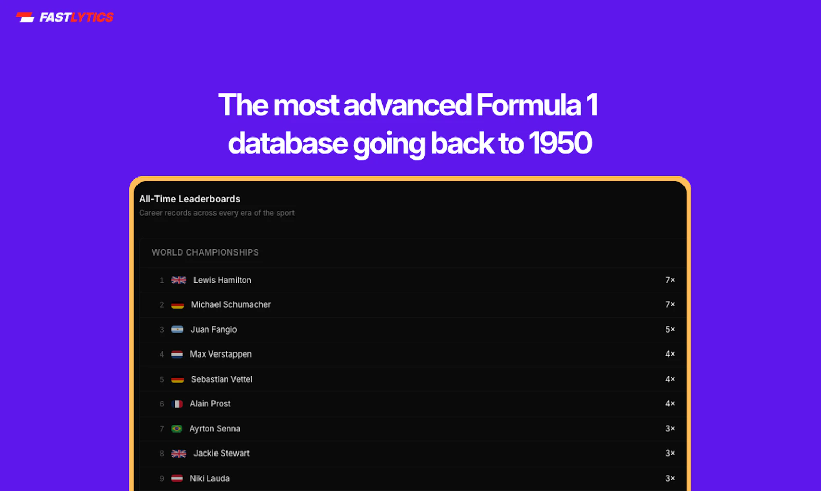 Fastlytics screenshot 5