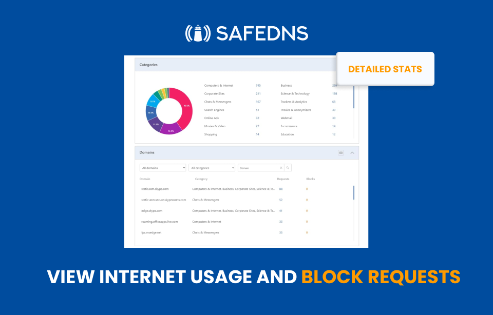 Safedns - Solución de filtrado web que asegura sus datos media 5