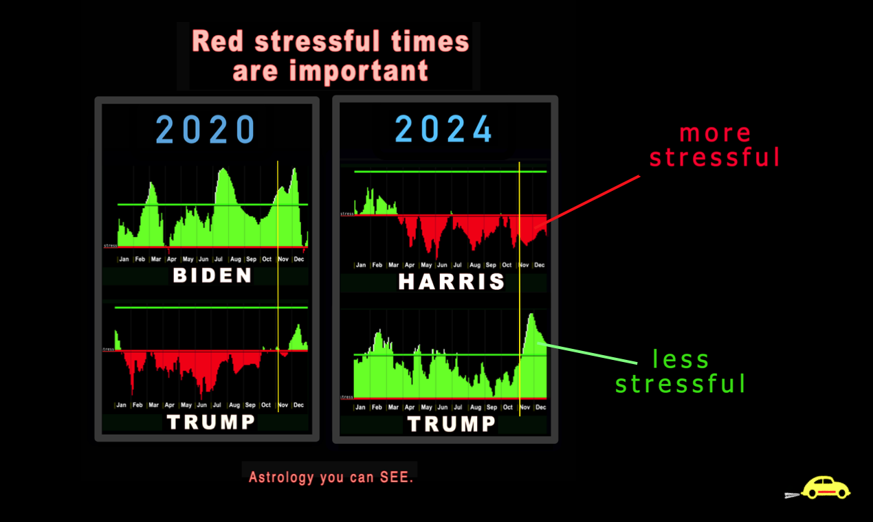 Find out if astrology works. gallery image