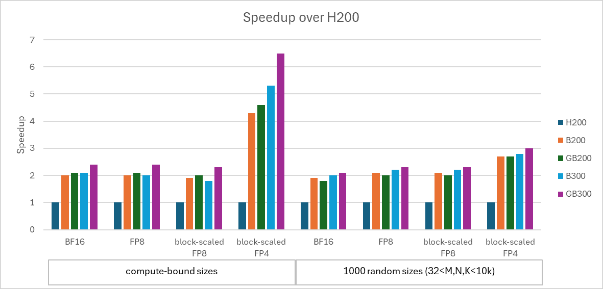 CUDA 13.1 gallery image