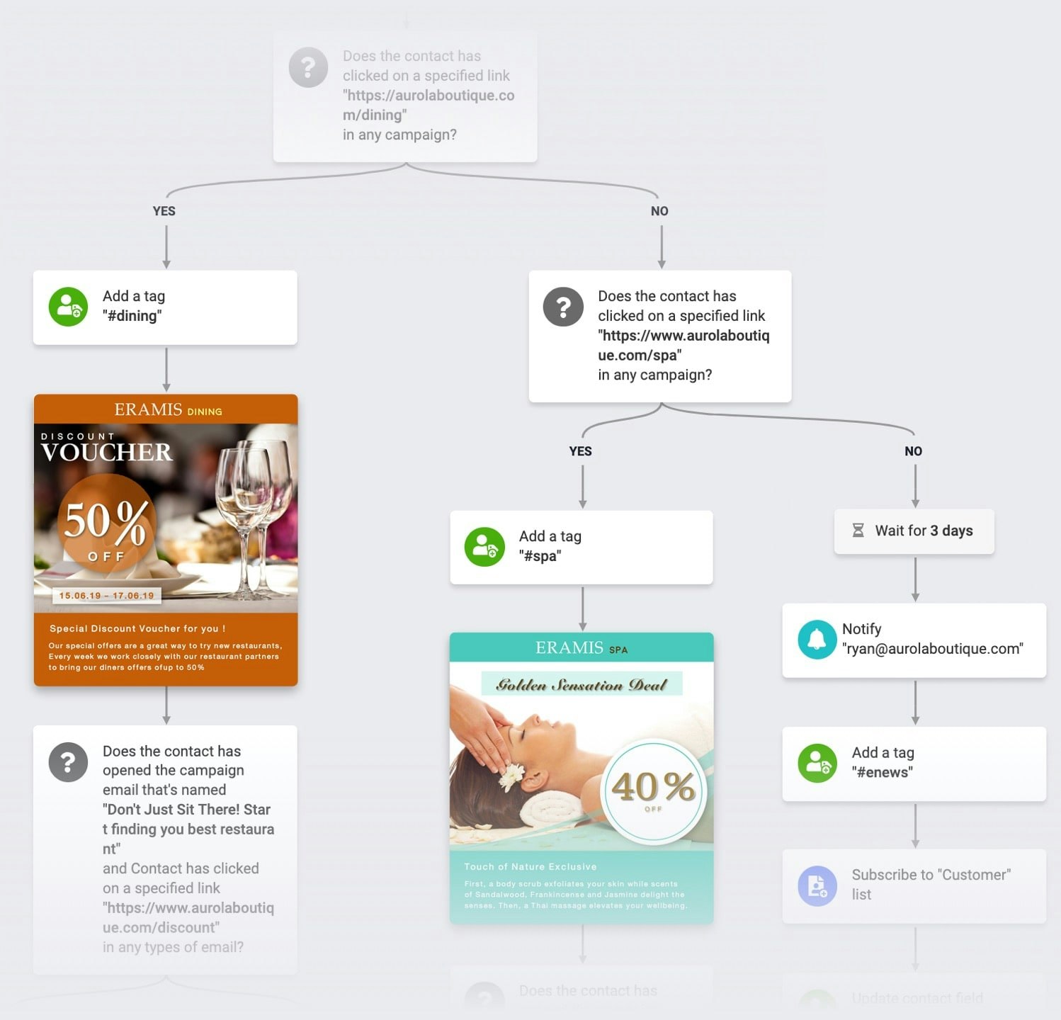 Taximail - Grow your business with email marketing automation media 2