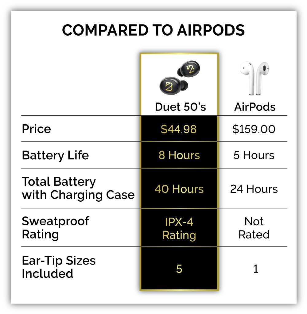 Duet 50 - Wireless Earbuds by Back Bay gallery image