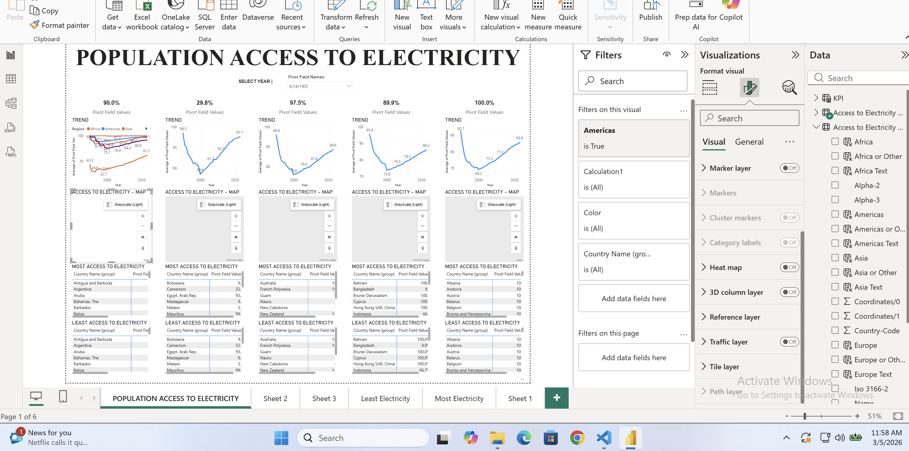 BIChart gallery image