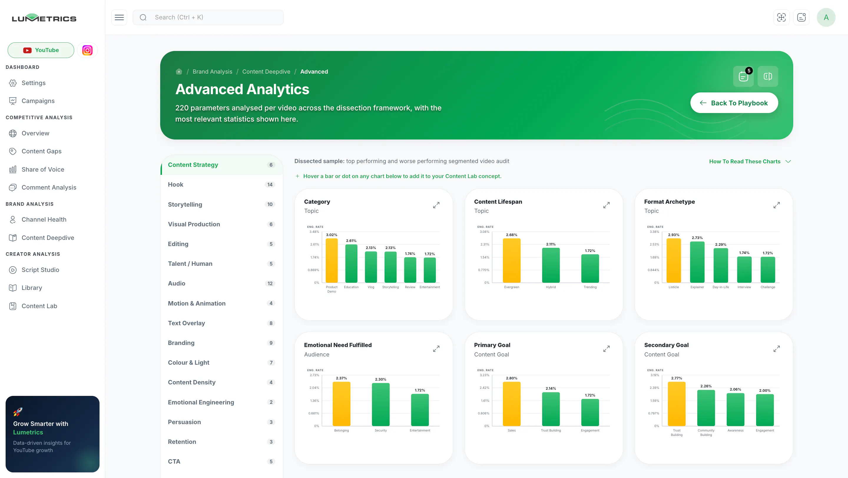 Lumetrics YouTube Intelligence gallery image