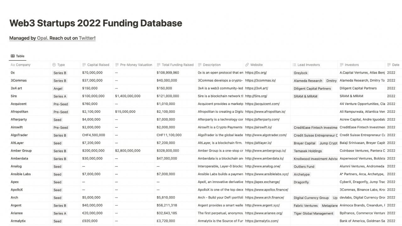 Web3 Startup Funding Database media 1