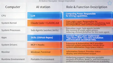 AI Station Navigator gallery image