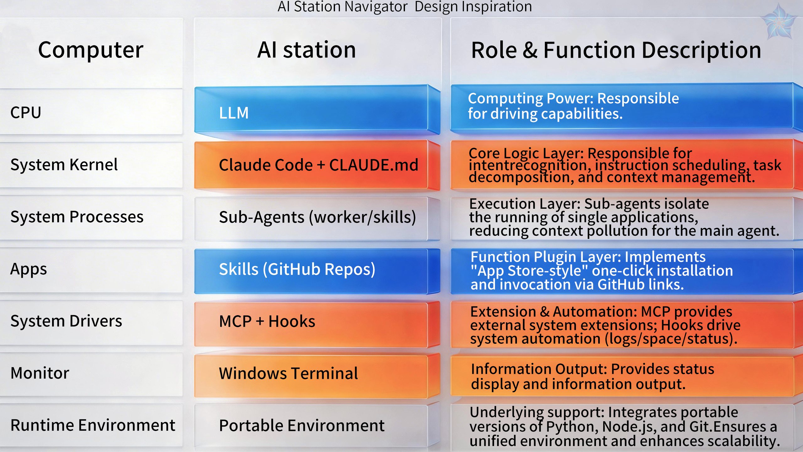 AI Station Navigator - Screenshot 2 showing product features and functionality