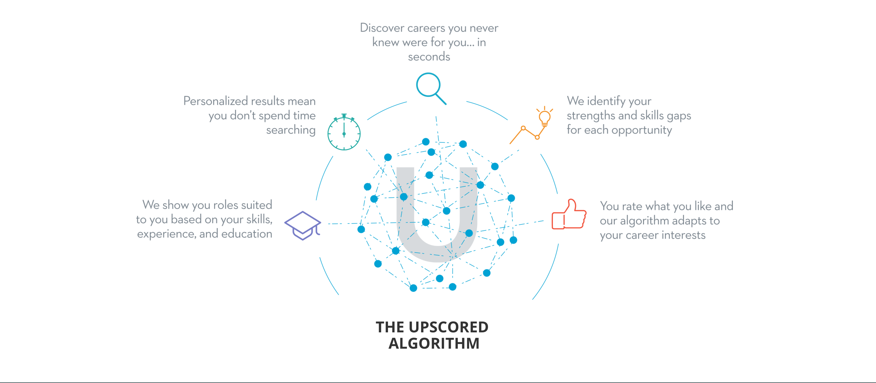 UpScored gallery image
