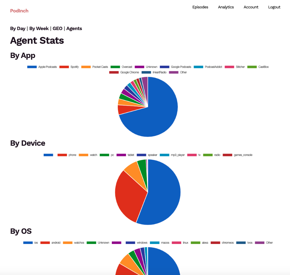 Podinch gallery image