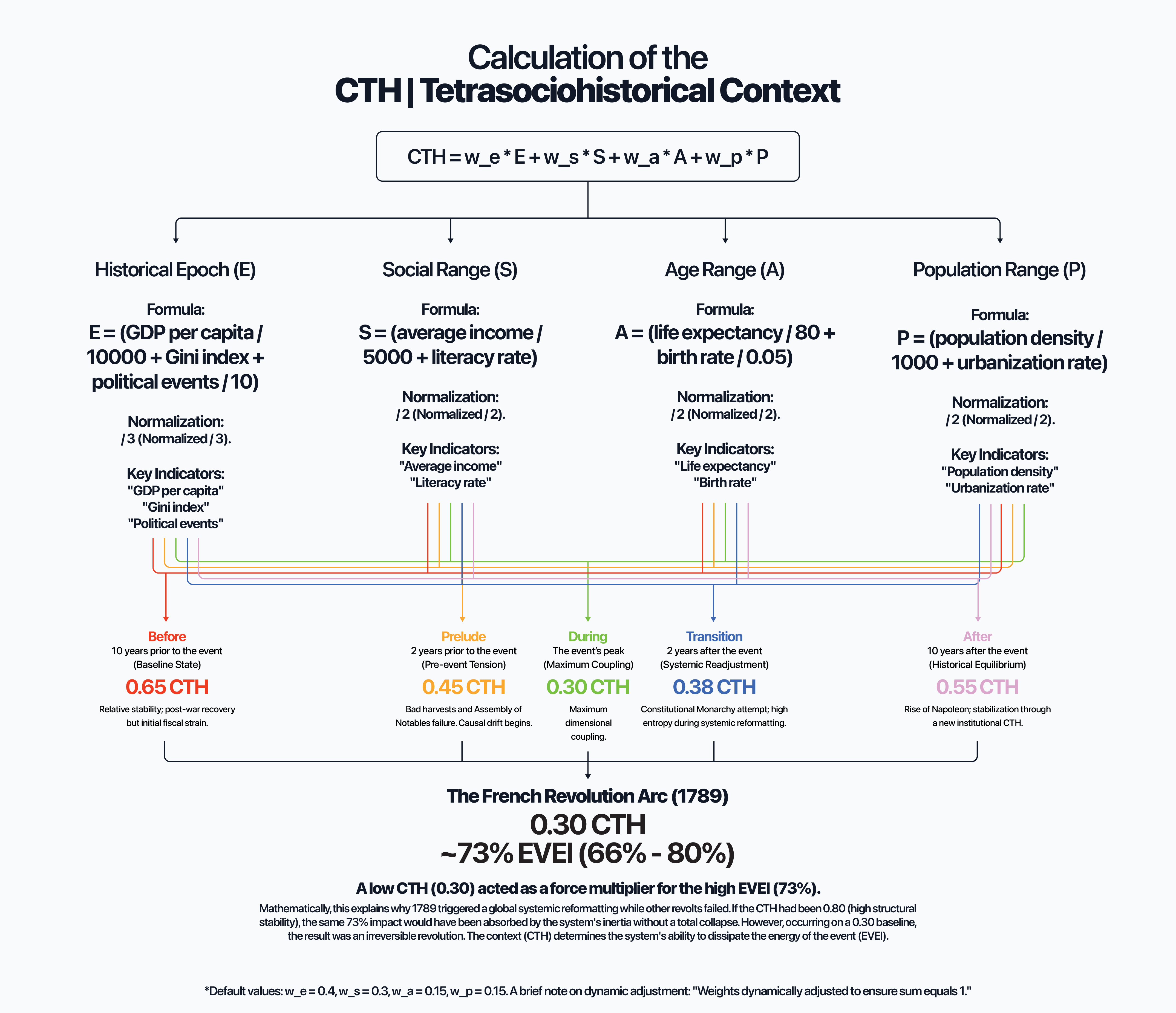 CTHmodules gallery image