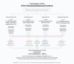CTHmodules gallery image