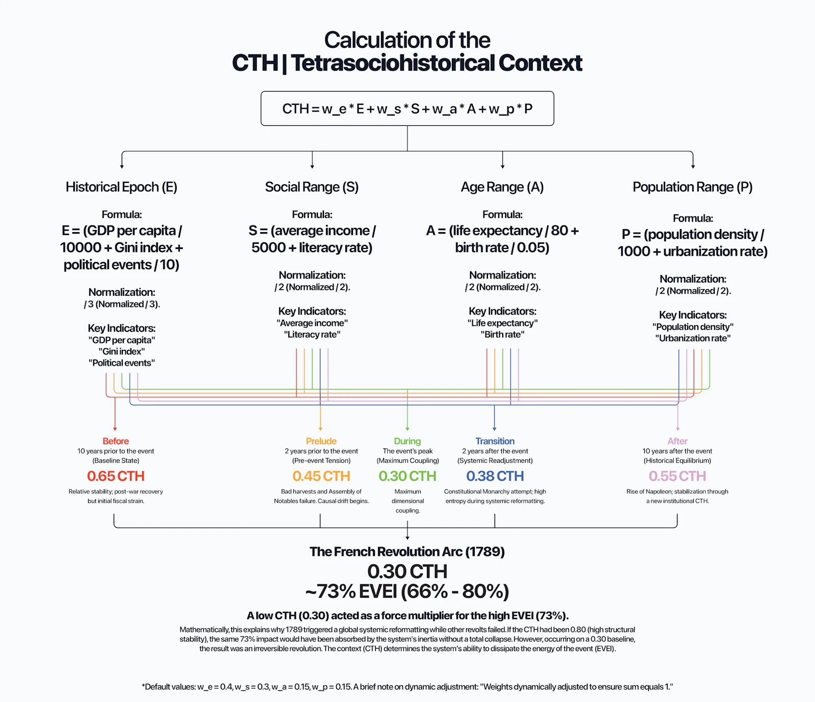 CTHmodules screenshot 1