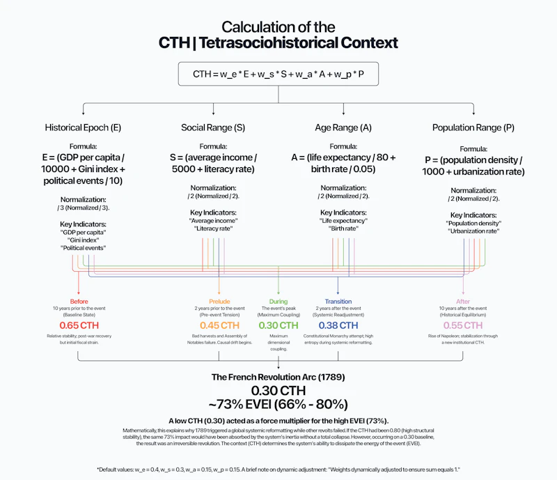 CTHmodules screenshot 1