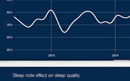 Sleep Cycle media 1