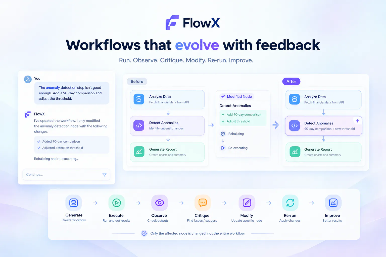 FlowX — Generative Workflows gallery image