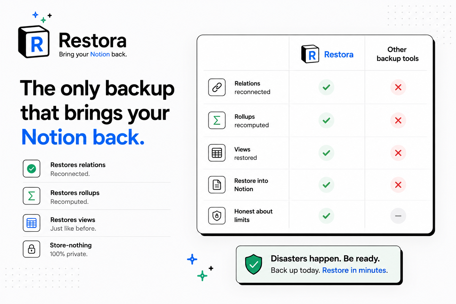 Restora gallery image