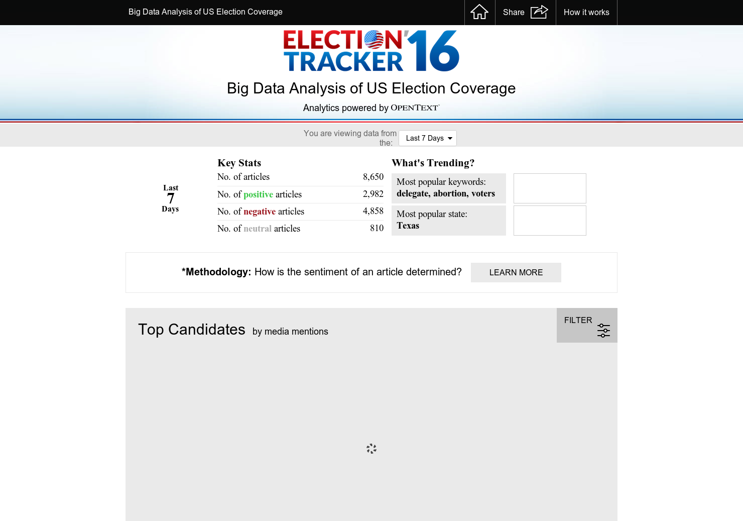 Election Tracker 2016