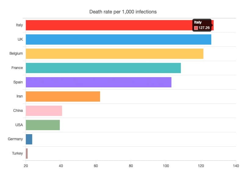 WPCOVID-19 plugin for WordPress gallery image