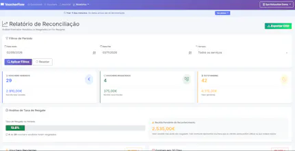 VoucherFlow.io gallery image