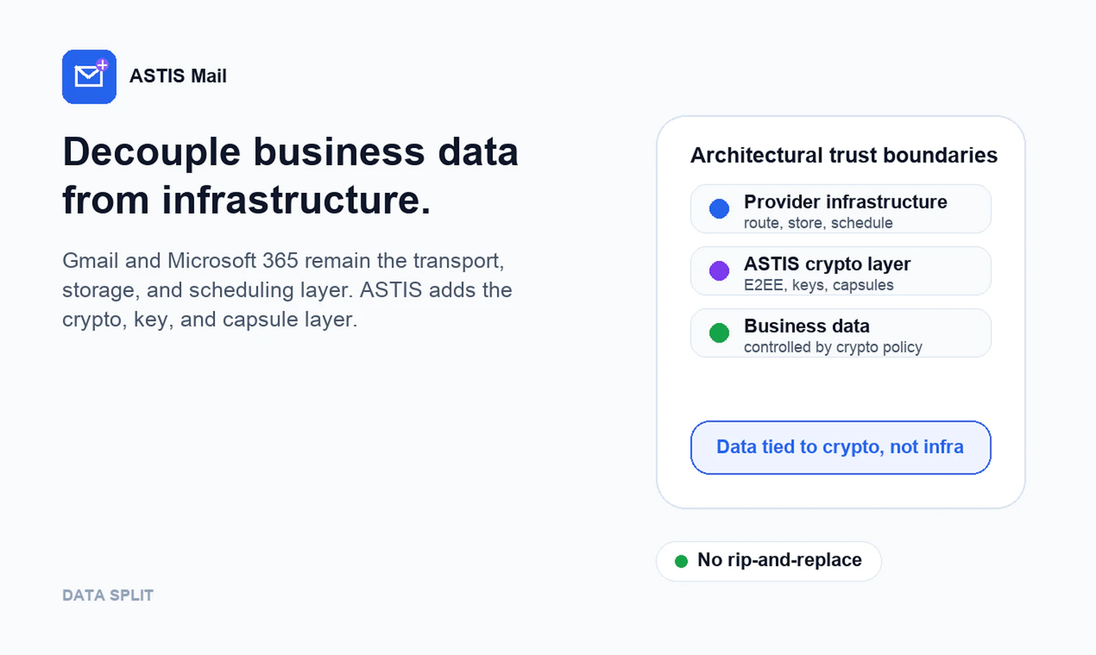 ASTIS Mail screenshot 8