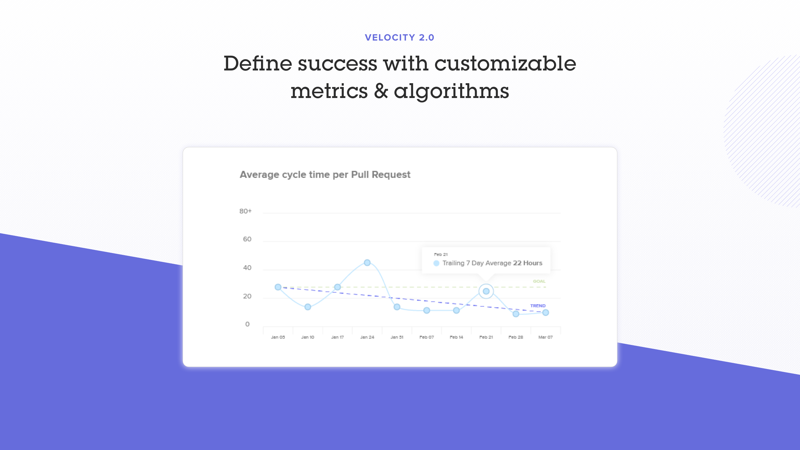 Velocity Beta (Code Climate) Image