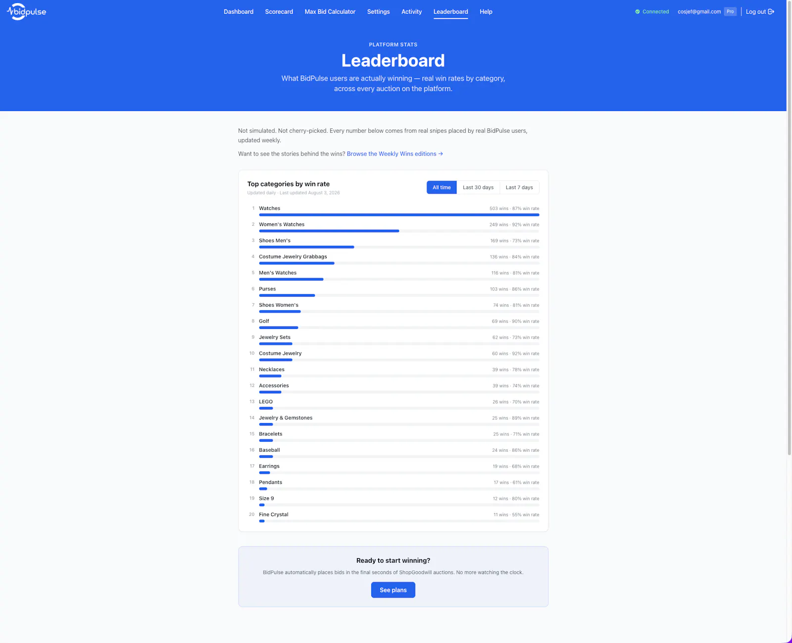 BidPulse screenshot 8