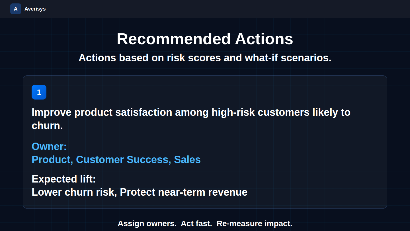 Averisys AI Decision Intelligence gallery image