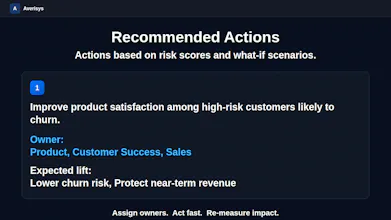 Averisys AI Decision Intelligence gallery image
