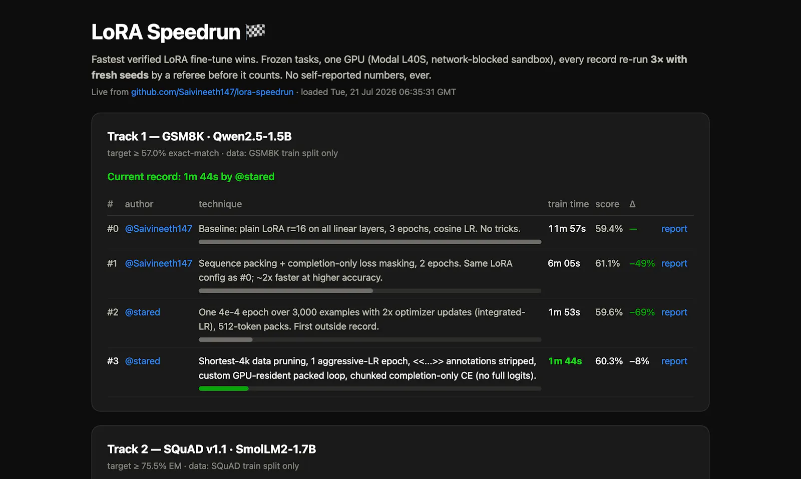 LoRA Speedrun screenshot 2