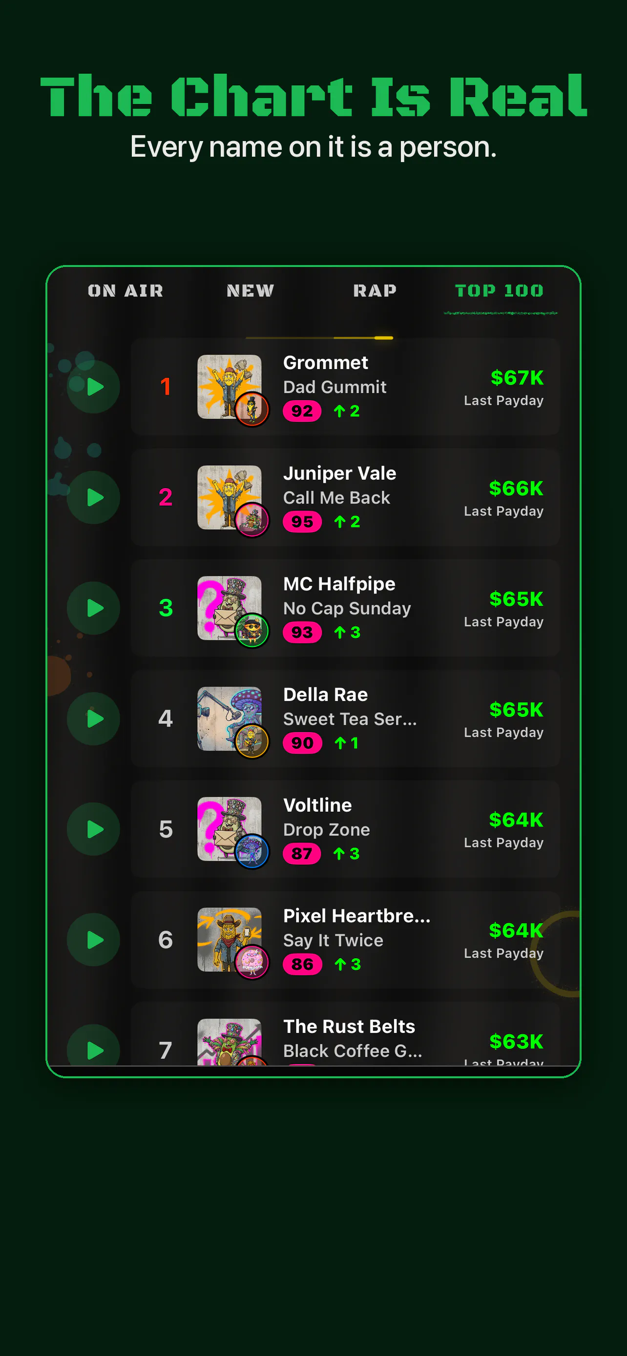 Chart Topper: Music Career iOS Game gallery image