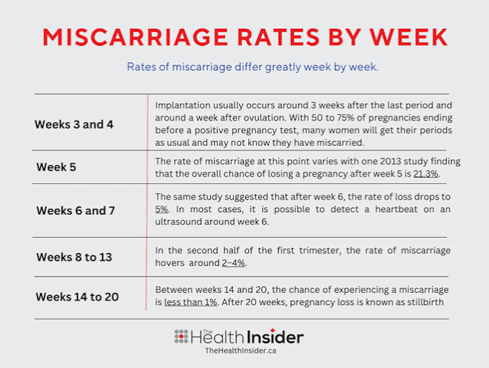 Miscarriage Risk Calculator screenshot 1