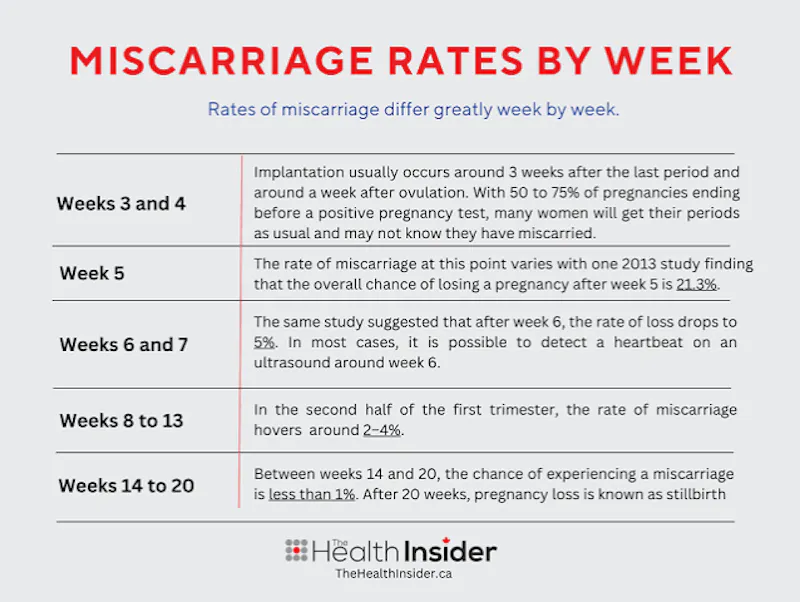 Miscarriage Risk Calculator screenshot 1