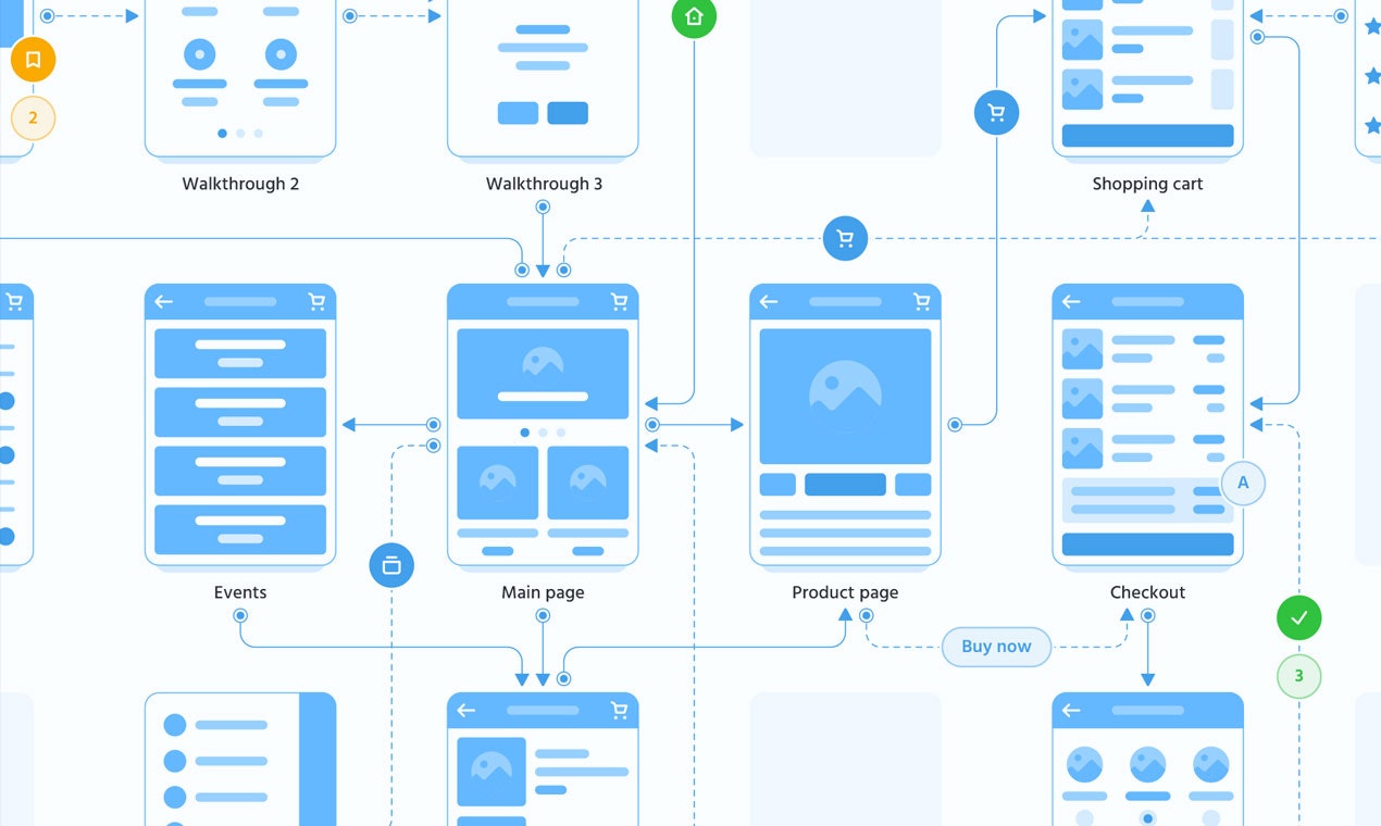 Soil Flowcharts media 3