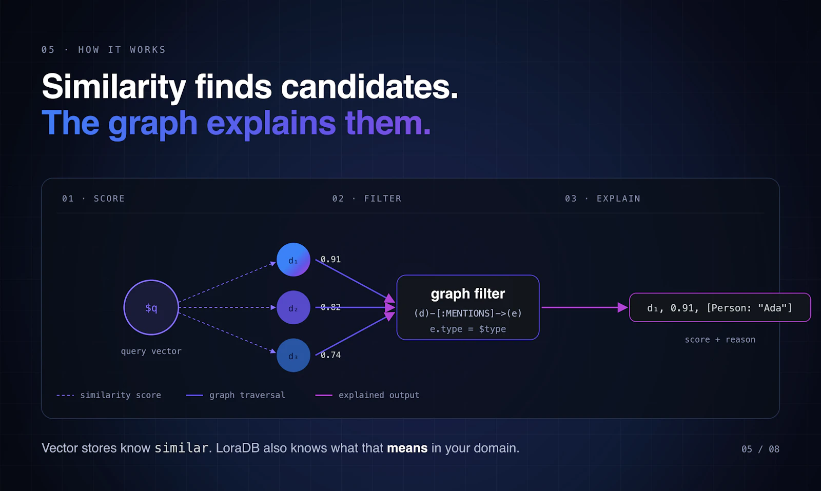 LoraDB screenshot 5