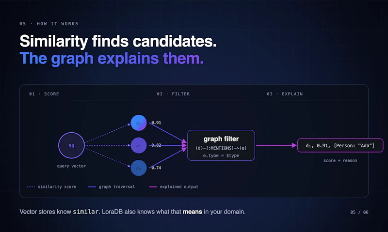 LoraDB screenshot 5