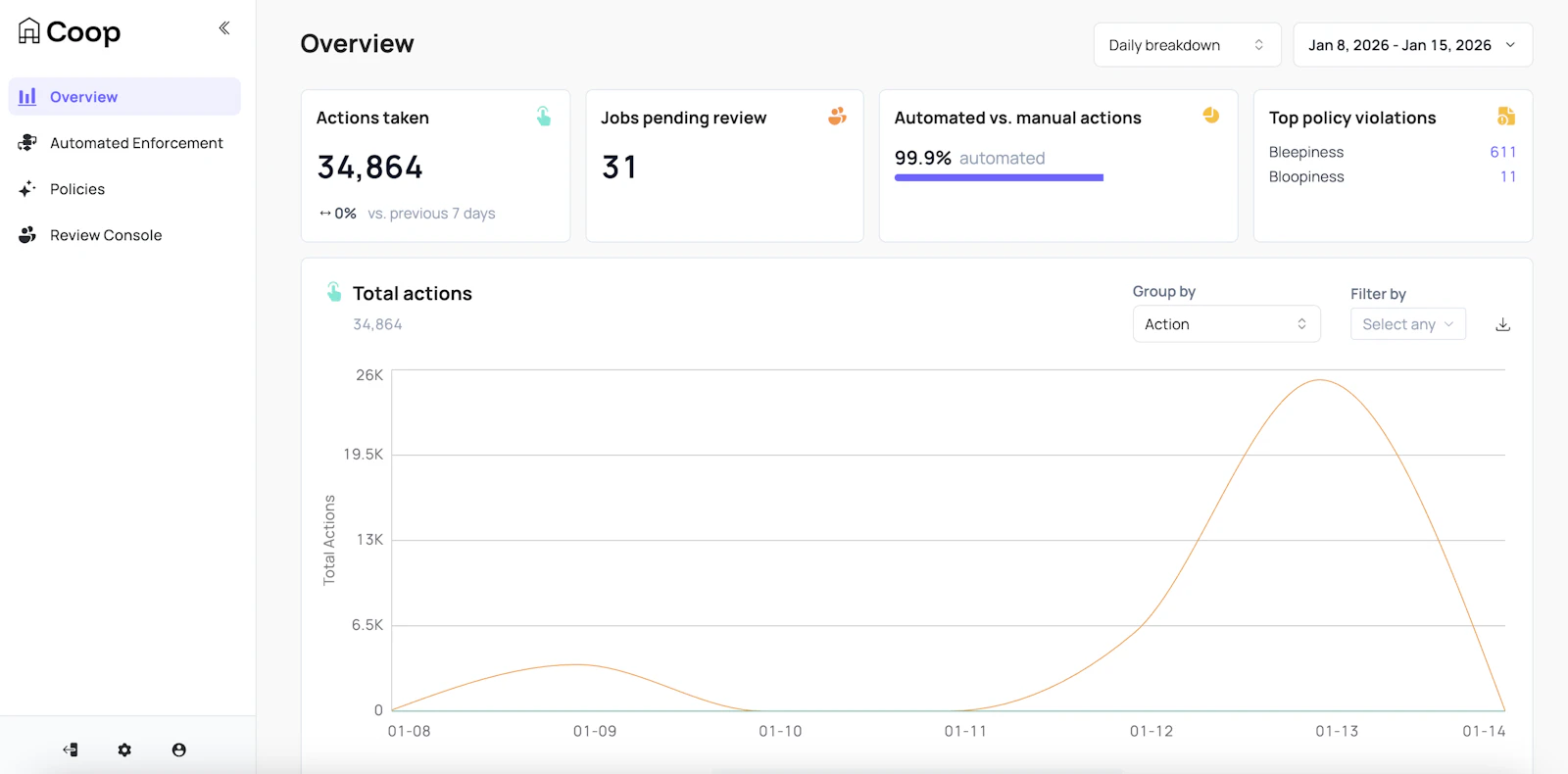 Coop Review Tool screenshot 5