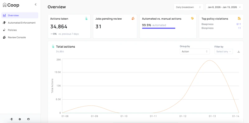 Coop Review Tool screenshot 5
