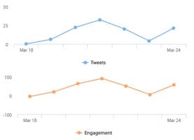 InvestorDeck Social - Social Media Tracker For US Public Companies gallery image