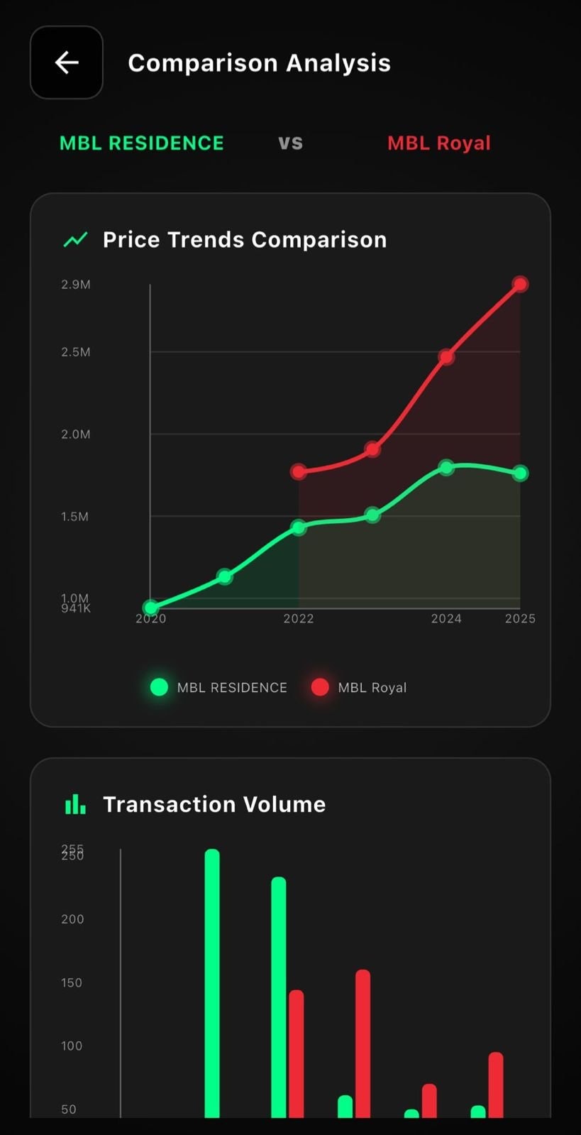 PropScout gallery image