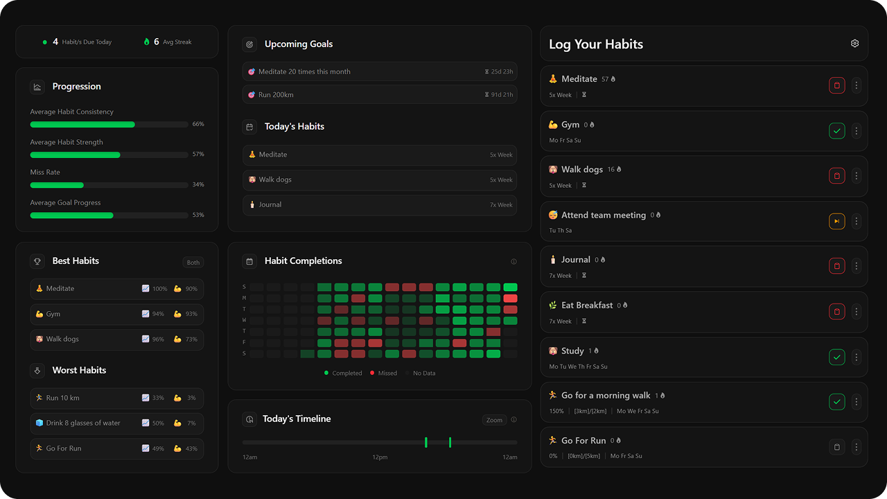 Média Liaison d'habitude - Connectez les habitudes aux objectifs et suivez vos progrès 1