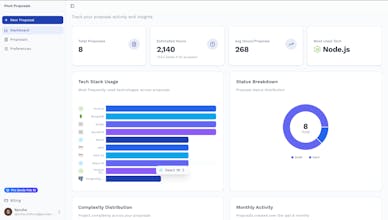 Pivot Proposals gallery image