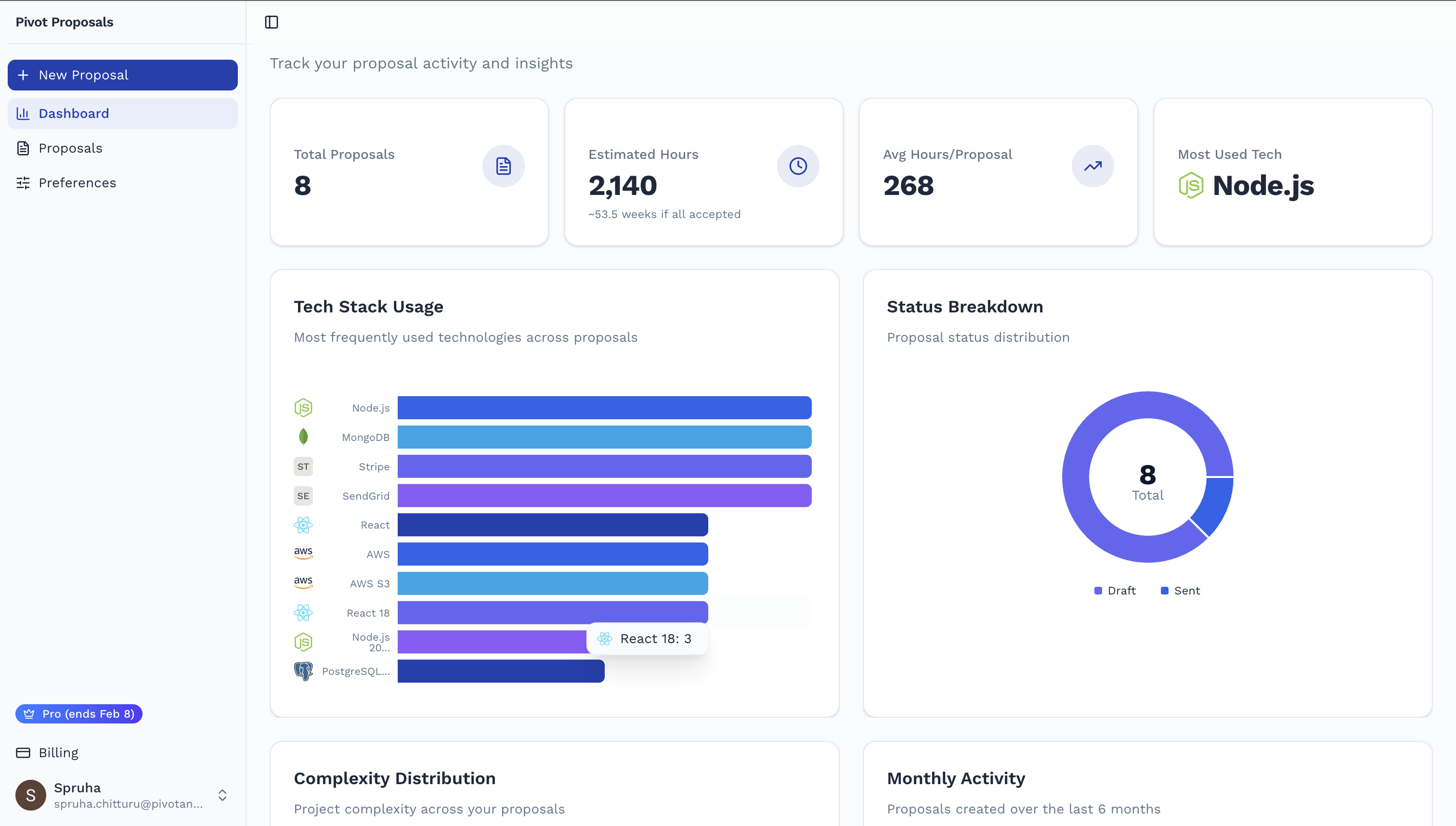Pivot Proposals - Screenshot 2 showing product features and functionality
