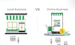 Restaurant online ordering system image